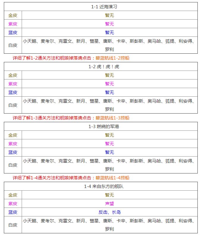 碧蓝航线捞船