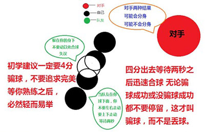球球大作战四分骗球怎么玩？球球大作战四分秒合骗球技巧说明