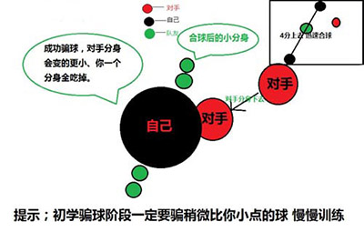球球大作战四分骗球怎么玩？球球大作战四分秒合骗球技巧说明