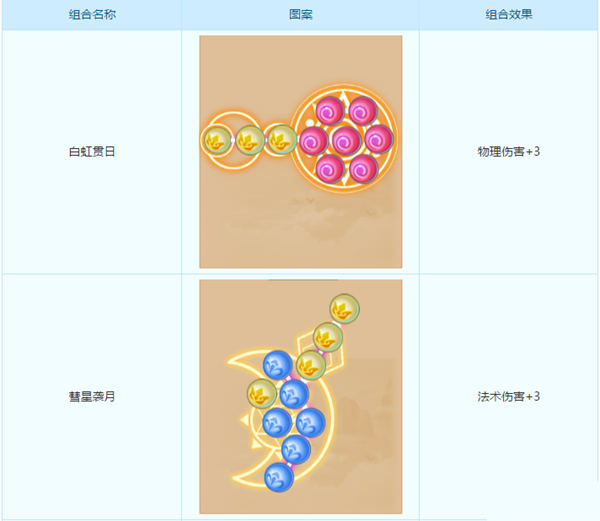 梦幻西游手游潜能果是什么？梦幻西游潜能果系统介绍