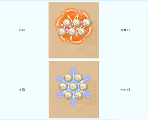 梦幻西游手游潜能果是什么？梦幻西游潜能果系统介绍