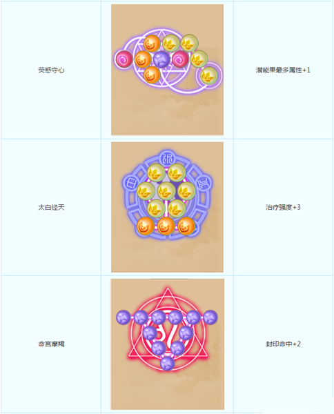 梦幻西游手游潜能果是什么？梦幻西游潜能果系统介绍