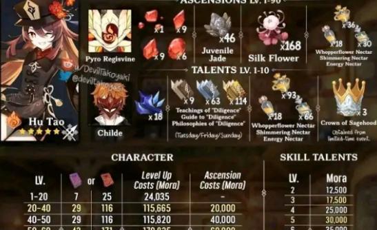 升级材料一览——打造顶尖武器装备，畅玩游戏（探索Lostlight仓库，发现宝藏升级材料）