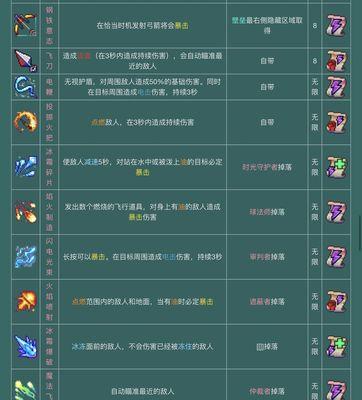 《LOL外甲破坏者装备属性一览》（探究外甲破坏者的装备特点，助你在游戏中取得胜利）