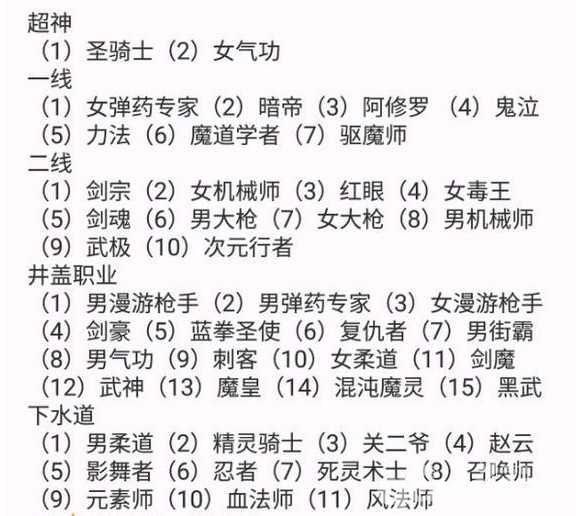 2017DNF平民玩什么职业好