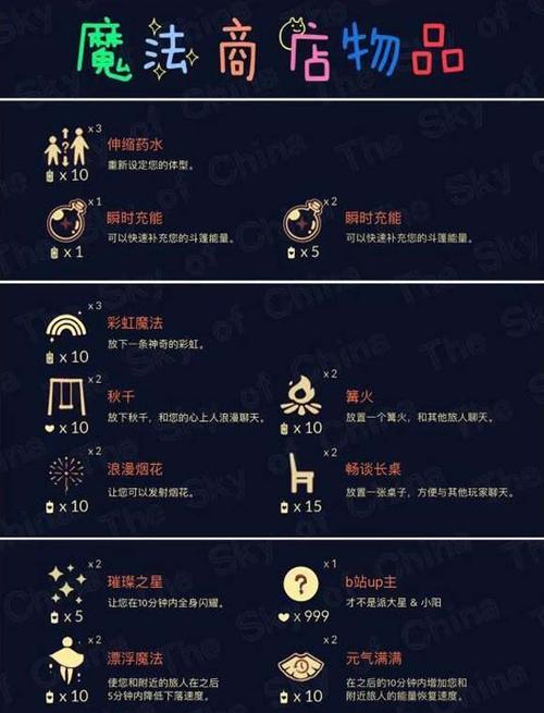 掌握光遇飞行季预售季卡购买攻略，轻松享受游戏福利（购买光遇飞行季预售季卡的最佳时机和方法）