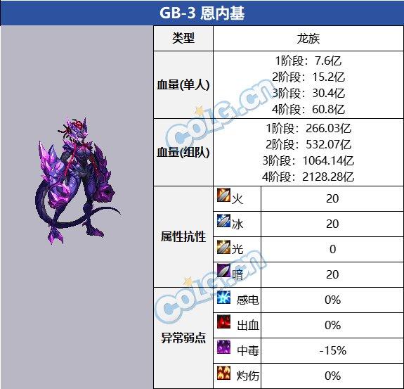 dnf代号盖波加血量