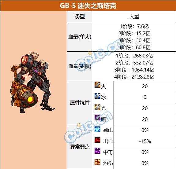 dnf代号盖波加血量