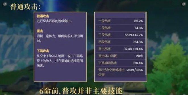 《原神》琳妮特定位介绍 琳妮特技能详解