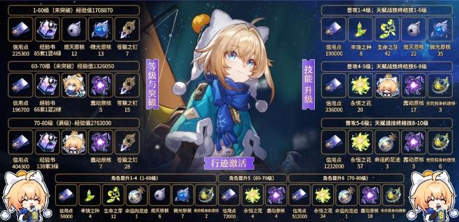 《崩坏星穹铁道》玲可材料汇总 玲可角色/专武升级突破材料一览