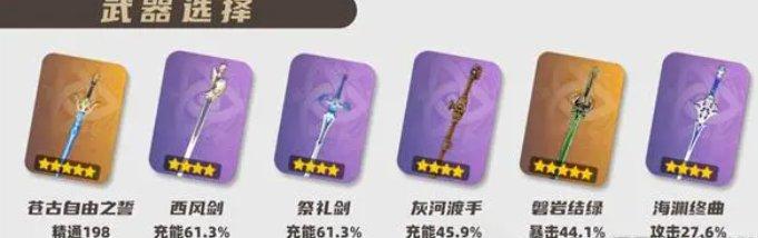 《原神》琳妮特武器圣遗物怎么搭琳妮特武器圣遗物词条搭配攻略