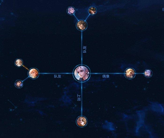 《王者荣耀》亚连攻略大全 亚连连招/铭文/技能/出装实战思路分享