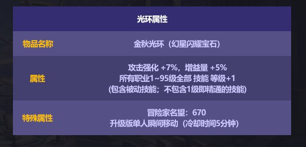 DNF金秋徽章光环装扮自选礼盒能开出什么