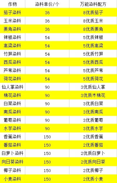 《逆水寒手游》庄园资材获得方法攻略