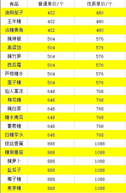 《逆水寒手游》庄园资材获得方法攻略