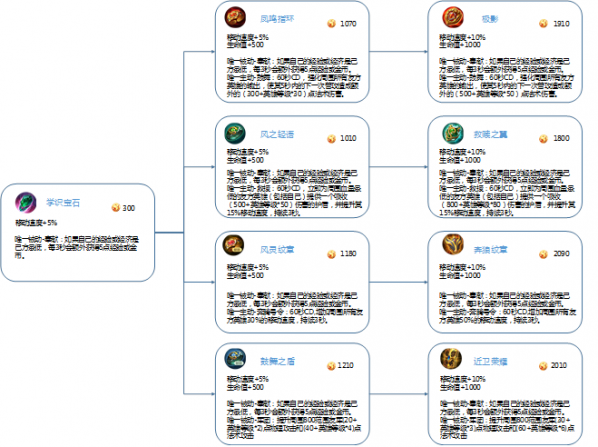 王者荣耀体验服4.26更新了什么 王者荣耀体验服4.26更新公告
