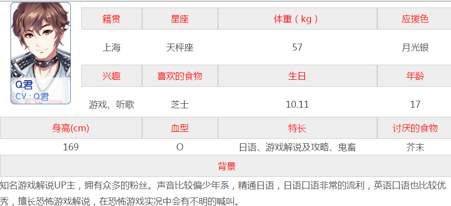 元气偶像季q君攻略