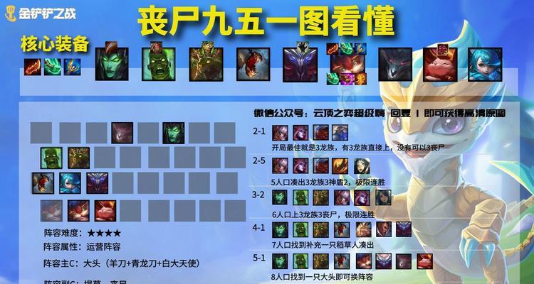 金铲铲之战神射提莫玩法攻略（神射手阵容搭配与运营技巧，让你成为金铲铲之战的王者！）