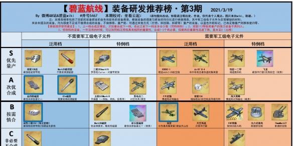 碧蓝航线舰船退役攻略（详解如何高效、节省消耗地退役舰船）