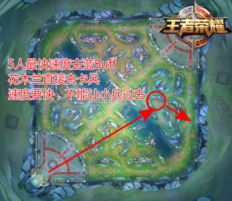 王者荣耀开黑套路有哪些