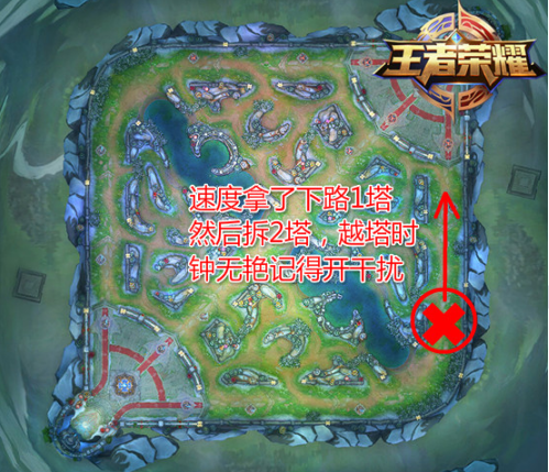 王者荣耀开黑套路有哪些