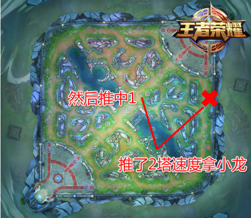 王者荣耀开黑套路有哪些