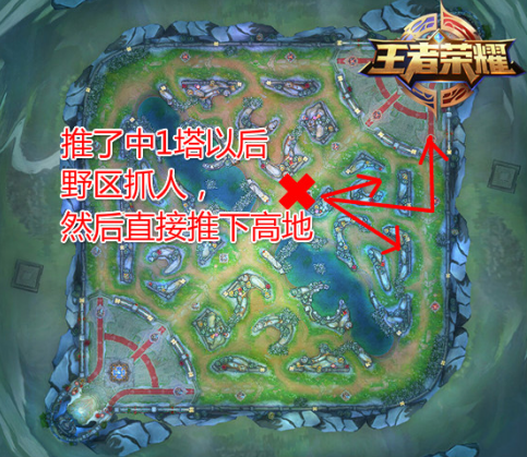 王者荣耀开黑套路有哪些