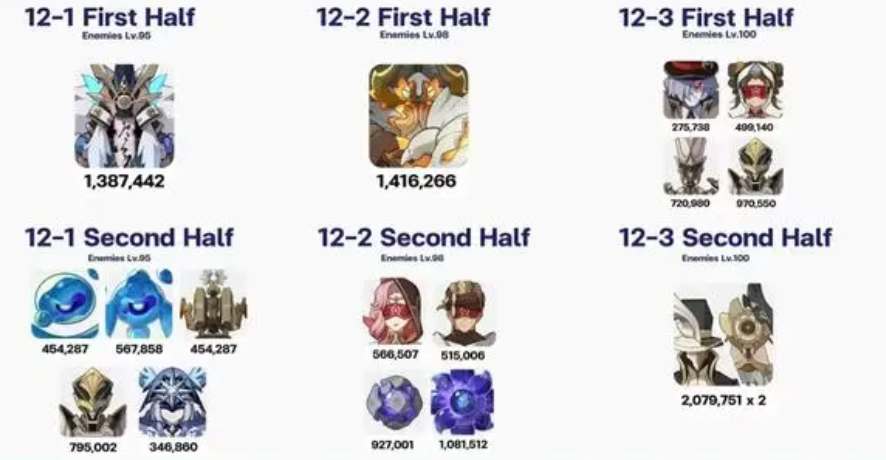 《原神》4.0深渊怪物机制介绍