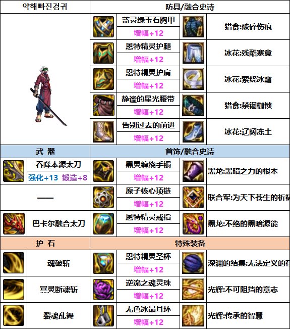 DNF剑影次元回廊贴膜装备推荐