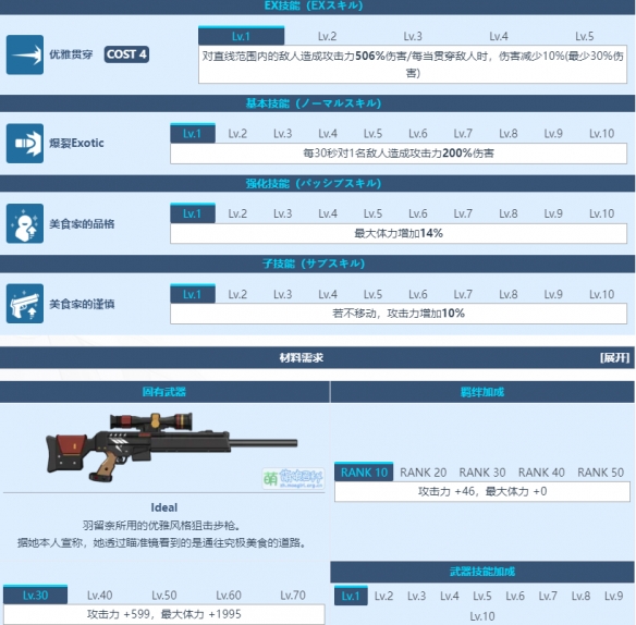 《蔚蓝档案》黑馆羽留奈图鉴介绍