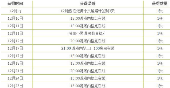 qq炫舞金鱼小公举获取途径汇总