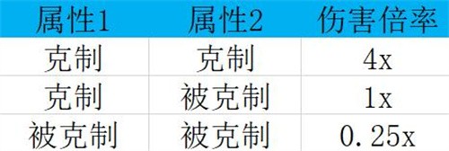 幻兽帕鲁属性克制怎么样 幻兽帕鲁属性克制介绍