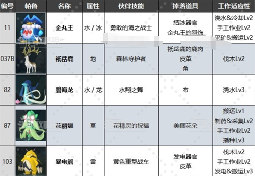 幻兽帕鲁第一禁猎区位置在哪 幻兽帕鲁第一禁猎区位置一览