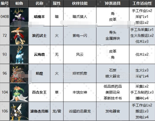 幻兽帕鲁第三禁猎区位置在哪 幻兽帕鲁第三禁猎区位置一览