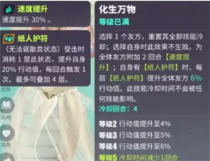 众神派对女娲风女希角色怎么样 众神派对女娲风女希角色攻略