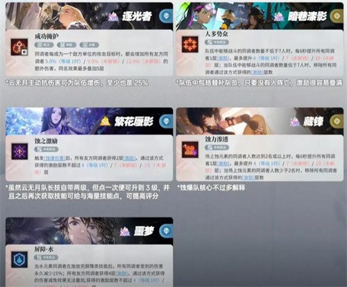 白荆回廊蚀爆队怎么玩 白荆回廊蚀爆队阵容攻略