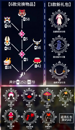 光遇春节礼包价格 光遇春节礼包介绍