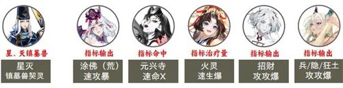 阴阳师2023超鬼王第七天阵容怎么搭配 阴阳师2023超鬼王第七天阵容攻略