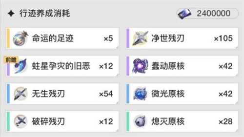 崩坏星穹铁道雪衣突破材料有哪些 崩坏星穹铁道雪衣突破材料一览