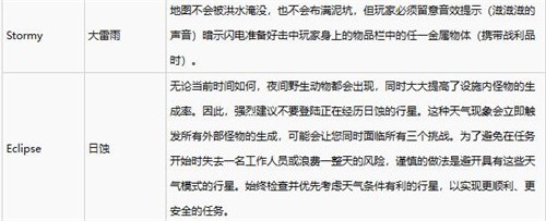 致命公司有哪些天气 致命公司天气效果一览