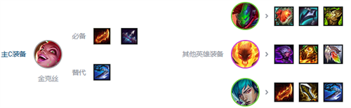 云顶之弈s10赌朋克金克丝阵容 云顶之弈s10赌朋克金克丝阵容推荐