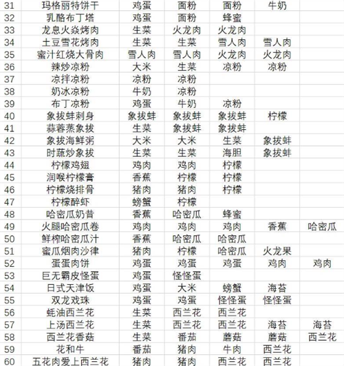 黑暗料理王菜谱配方有哪些 黑暗料理王菜谱配方大全