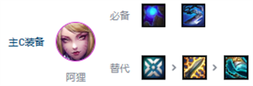 云顶之弈s10阿狸阵容搭配 云顶之弈s10阿狸阵容搭配攻略