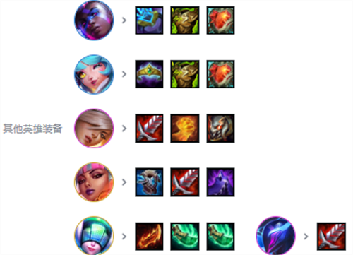 云顶之弈s10阿狸阵容搭配 云顶之弈s10阿狸阵容搭配攻略