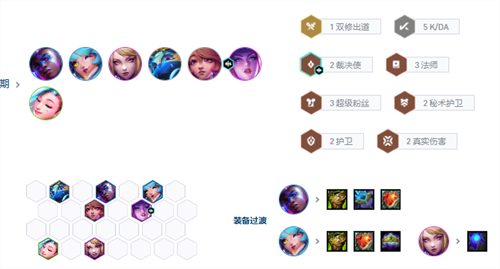 云顶之弈s10阿狸阵容搭配 云顶之弈s10阿狸阵容搭配攻略