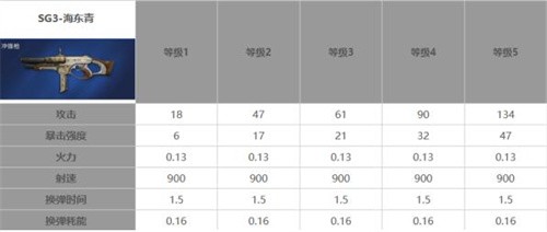 星球重启50级武器有哪些 星球重启50级武器推荐