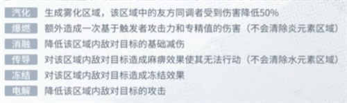 白荆回廊元素反应表 白荆回廊元素组合公式一览
