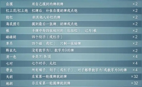 逆水寒手游麻将怎么玩 逆水寒手游麻将玩法介绍