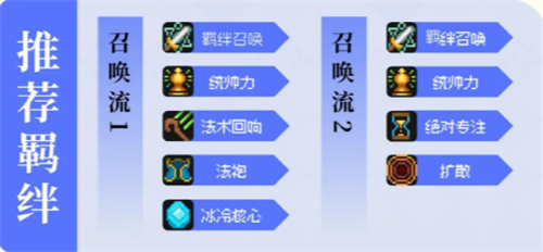 元气骑士前传唤灵守卫怎么合成 元气骑士前传唤灵守卫玩法攻略