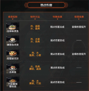 星球重启提升攻击力的食谱有哪些 星球重启攻击力食谱大全
